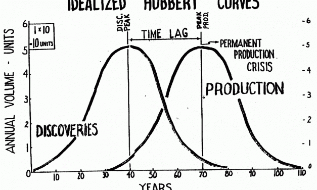 P pour Pic Pétrolier