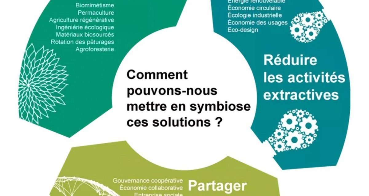 P pour Permaéconomie